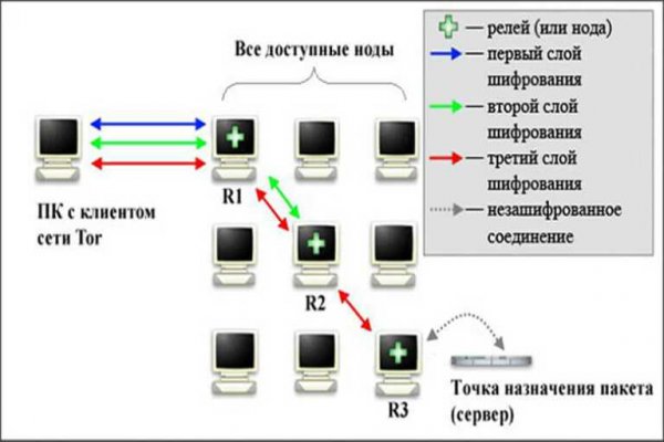 Кракен блэк спрут