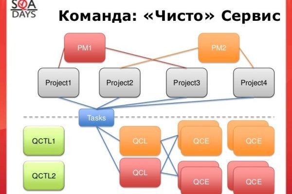 Актуальные ссылки на блэк спрут bs2webes net